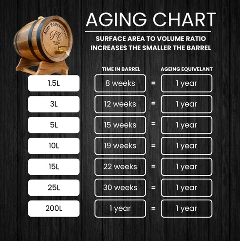 15L American Oak Barrel (Medium Char)