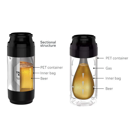 20L Talos One Way Keg - A-Type