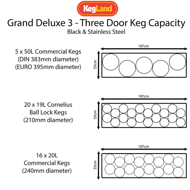 Grand Deluxe 3: The Ultimate Commercial-Grade Three Door Kegerator - Black
