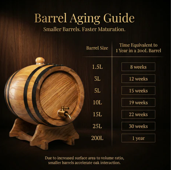 15L Glass Head American Oak Barrel (Medium Char)