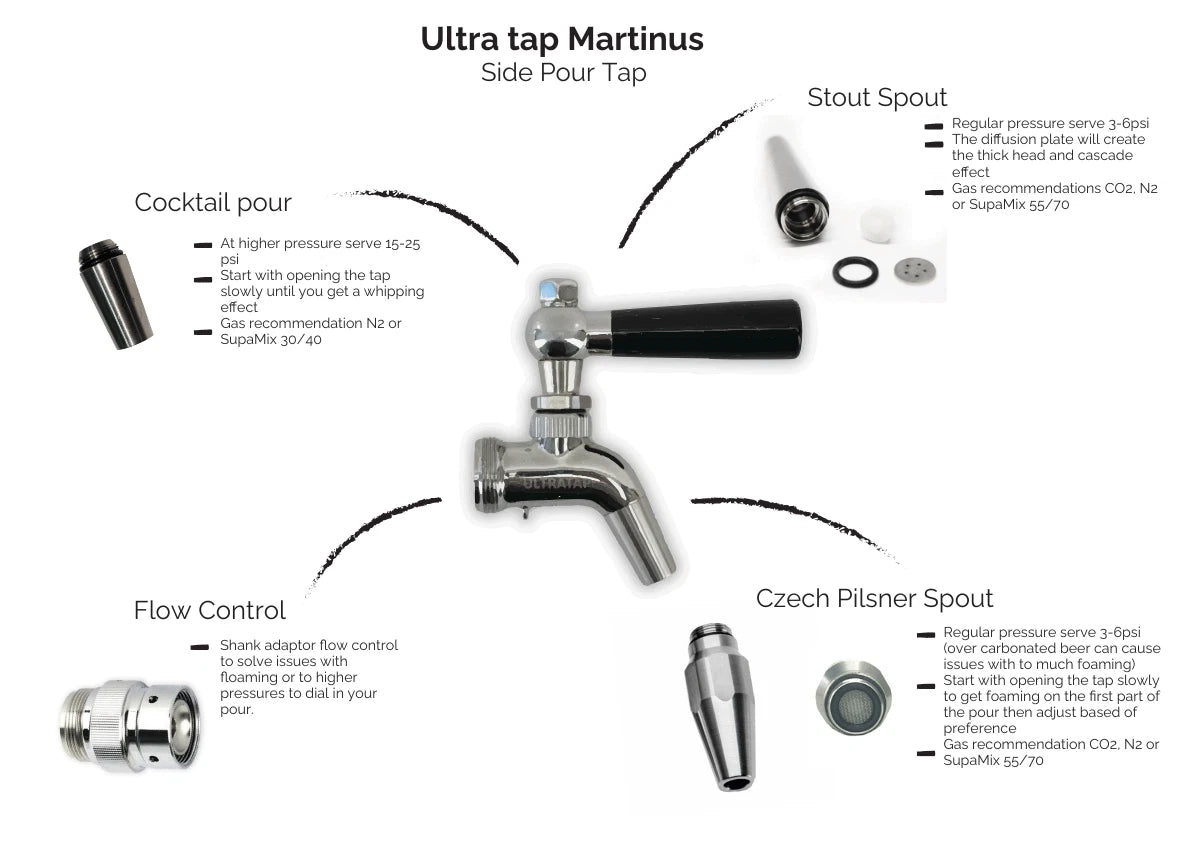 UltraTap Martinus - Side Pour Tap